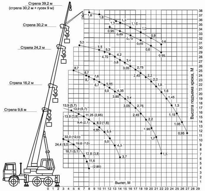 Автокран 32 тонны КС-55729-5В Галичанин