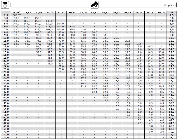 Автокран GROVE GMK 6300L-1